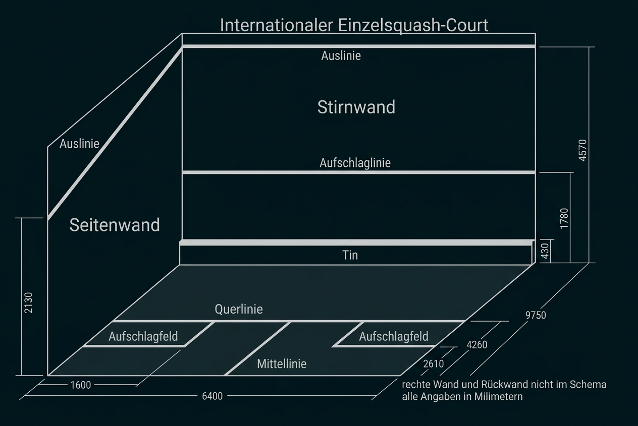 Schematische Darstellung eines internationalen Einzel-Squash-Courts mit Spielfeldlinien und Maßen.